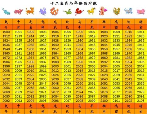 1965屬什麼|【十二生肖年份】12生肖年齡對照表、今年生肖 